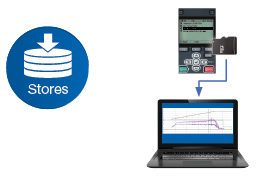 High-speed Scanning to Analyze Detailed Behavior